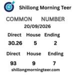 Shillong Morning Teer