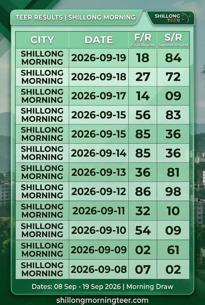 Shillong Morning Teer Previous Results